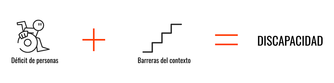 esquema discapacidad