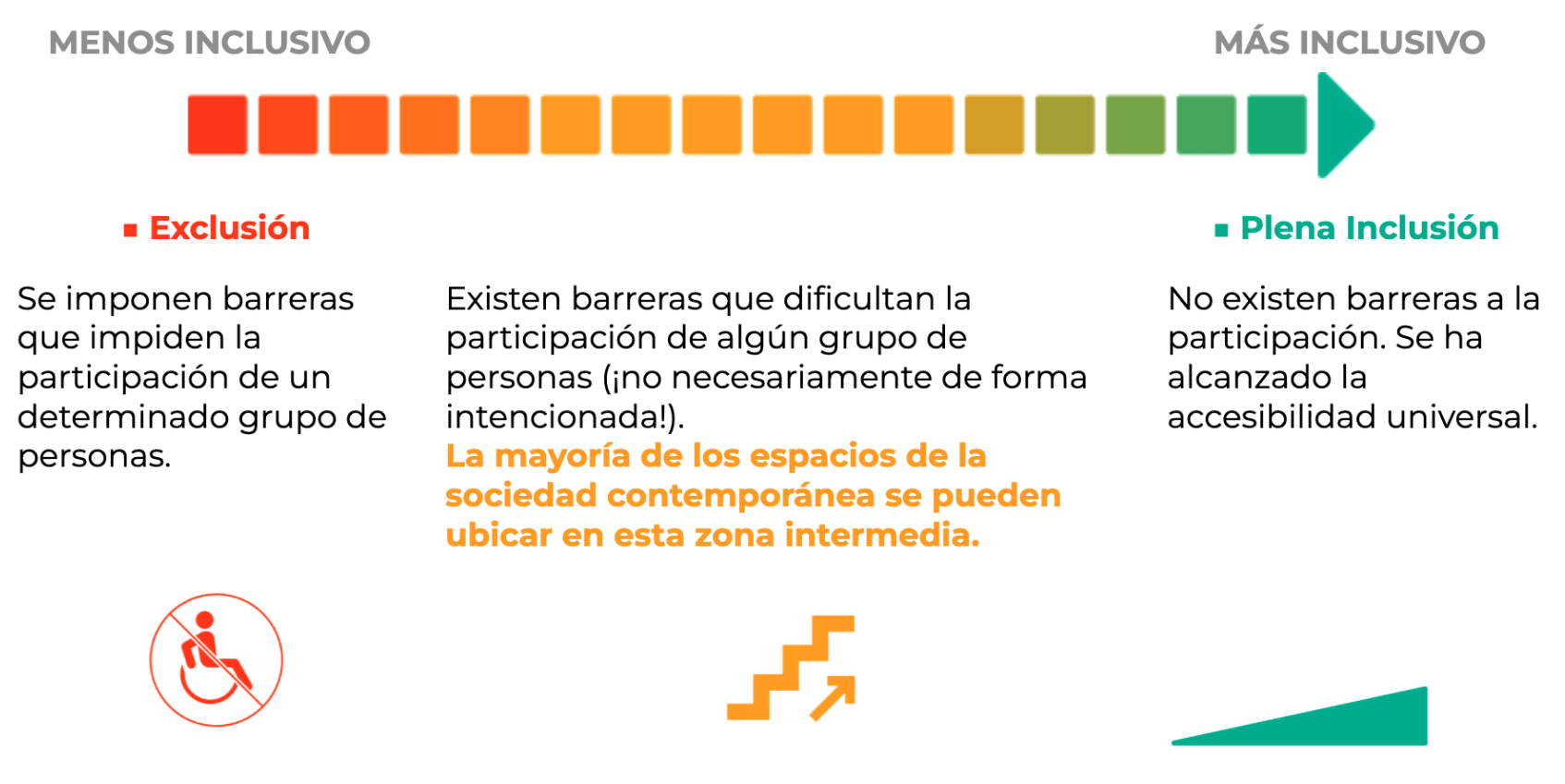 continuo de inclusion y exclusion