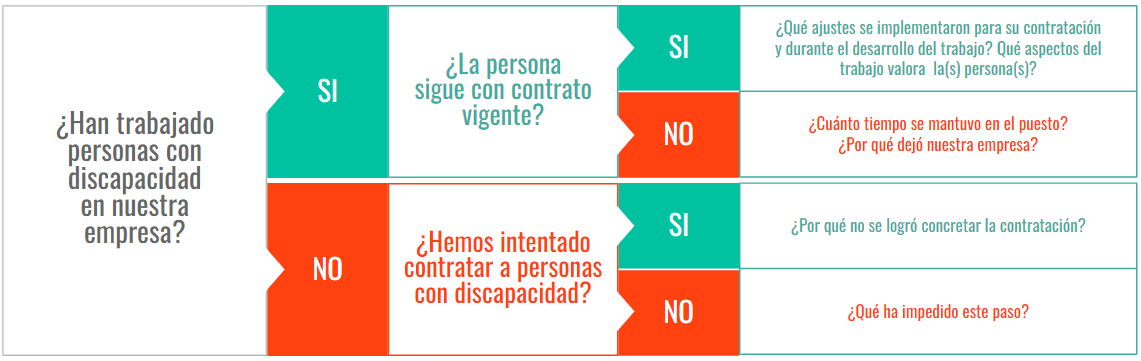 preguntas para el desarrollo