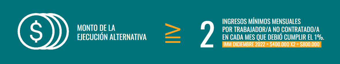 fórmula del monto de donación